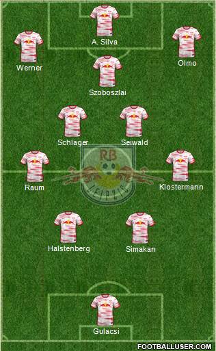 RasenBallsport Leipzig Formation 2023