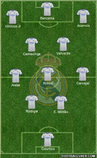 Real Madrid C.F. Formation 2023