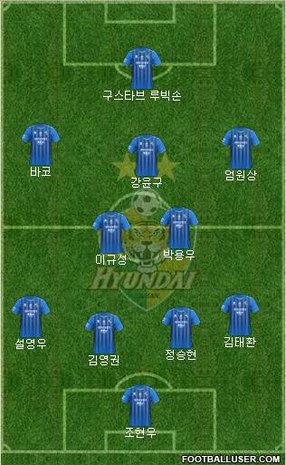 Ulsan Hyundai Formation 2023