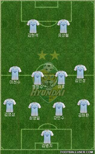 Ulsan Hyundai Formation 2023