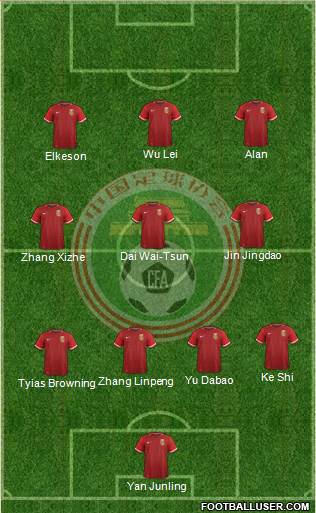 China football formation