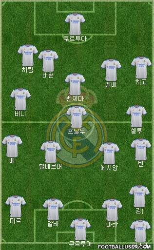 Real Madrid C.F. Formation 2023
