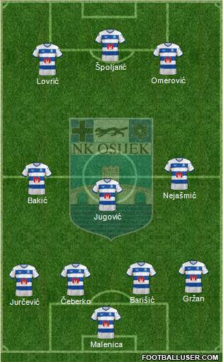 NK Osijek Formation 2023