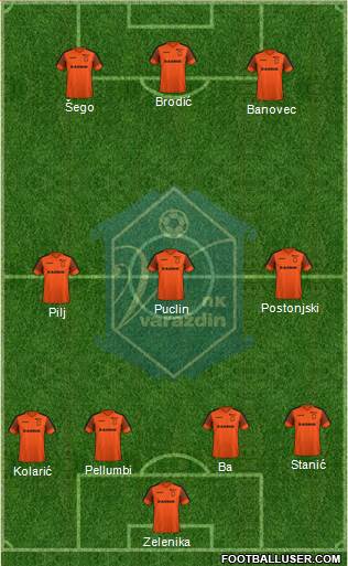 NK Varteks Formation 2023