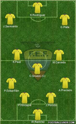 Ecuador Formation 2023
