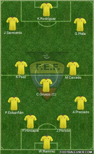 Ecuador 4-1-2-3 football formation