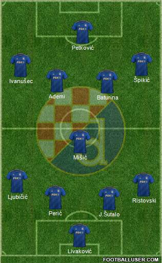 NK Dinamo Formation 2023