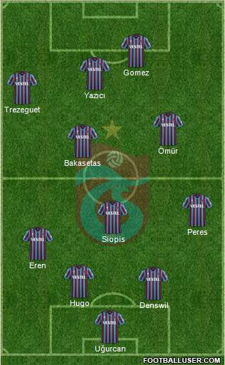 Trabzonspor Formation 2023