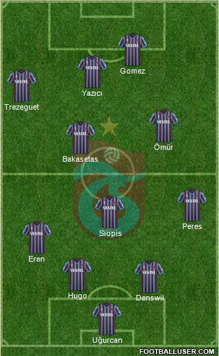 Trabzonspor football formation