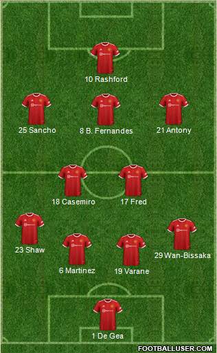 Manchester United Formation 2023
