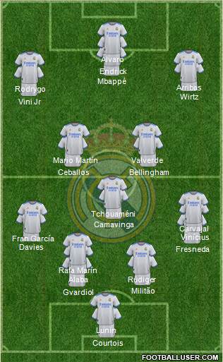 Real Madrid C.F. Formation 2023