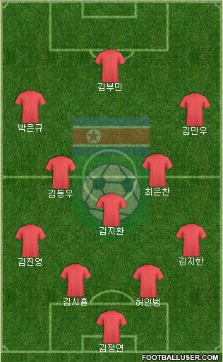 Korea DPR Formation 2023