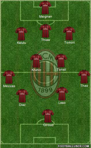 A.C. Milan Formation 2023