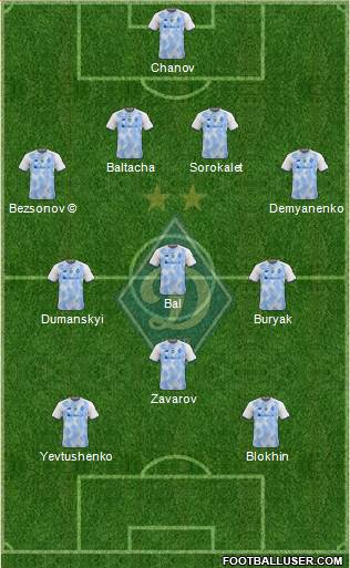 Dinamo Kiev football formation