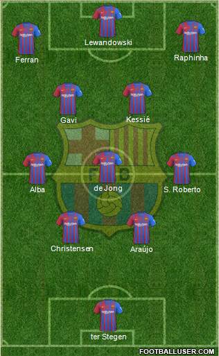 F.C. Barcelona Formation 2023
