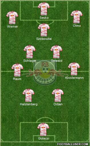 RasenBallsport Leipzig Formation 2023