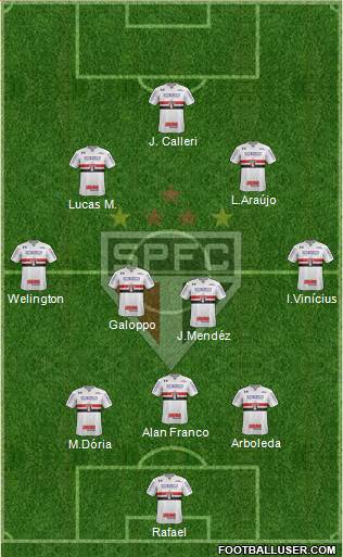 São Paulo FC Formation 2023