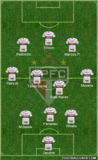 São Paulo FC Formation 2023