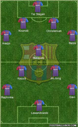 F.C. Barcelona Formation 2023