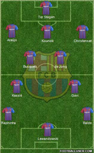 F.C. Barcelona Formation 2023