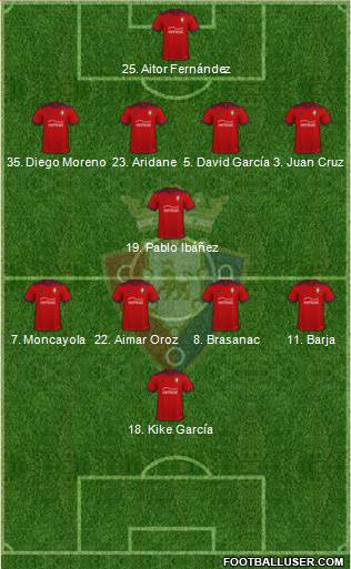 C. At. Osasuna football formation