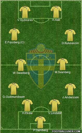 Sweden football formation