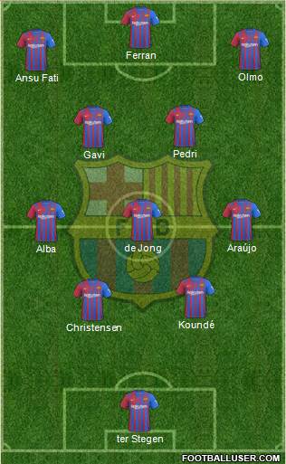 F.C. Barcelona Formation 2023