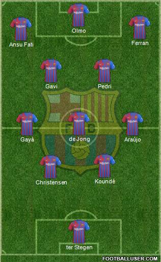 F.C. Barcelona Formation 2023