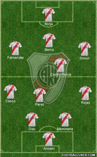River Plate Formation 2023