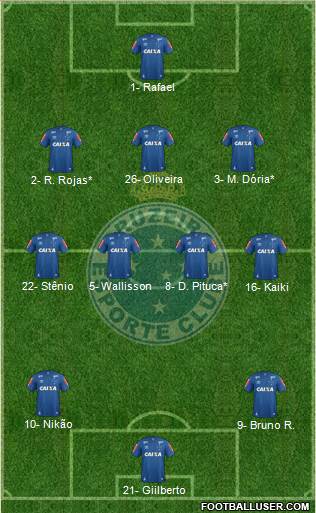 Cruzeiro EC Formation 2023