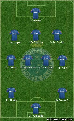 Cruzeiro EC 3-4-2-1 football formation