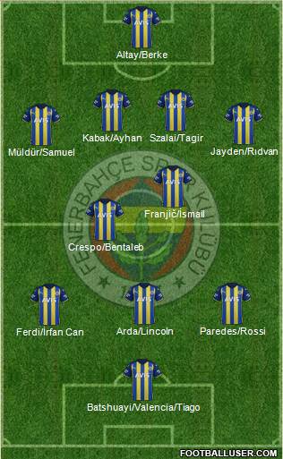 Fenerbahçe SK Formation 2023