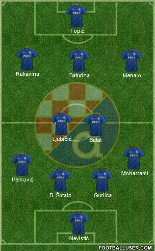 NK Dinamo Formation 2023