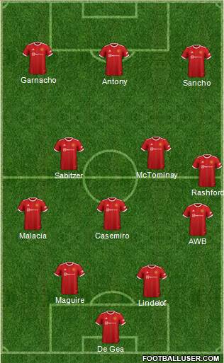Manchester United Formation 2023