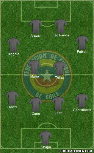 Chile Formation 2023
