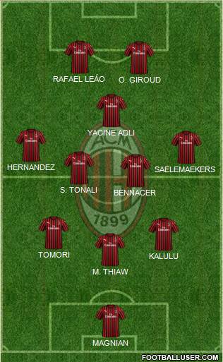 A.C. Milan Formation 2023