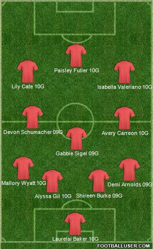 D.C. United Formation 2023