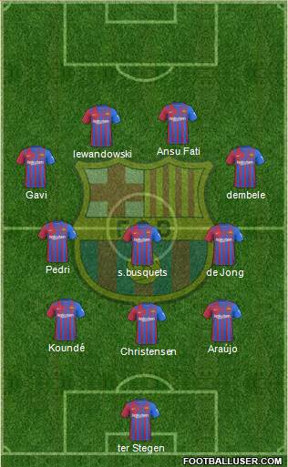 F.C. Barcelona Formation 2023