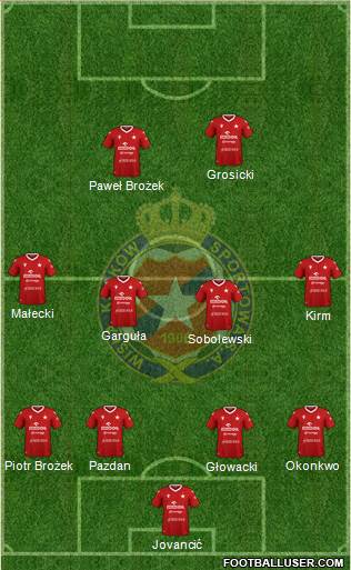 Wisla Krakow football formation