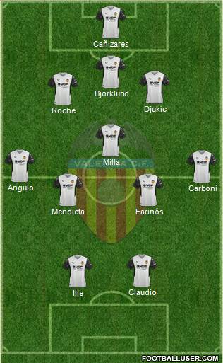 Valencia C.F., S.A.D. Formation 2023