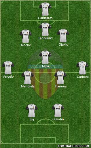 Valencia C.F., S.A.D. 3-5-2 football formation