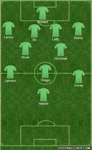 Charlotte Eagles Formation 2023