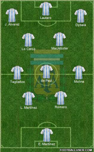 Argentina Formation 2023