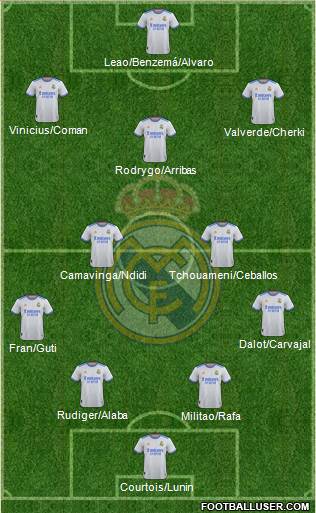 Real Madrid C.F. Formation 2023