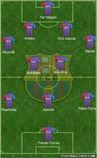 F.C. Barcelona Formation 2023