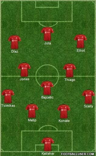 Liverpool Formation 2023