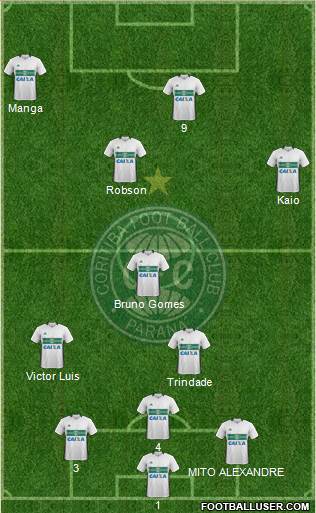 Coritiba FC Formation 2023