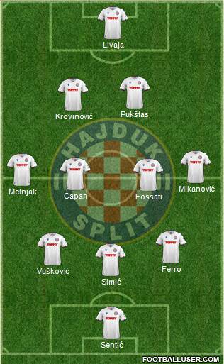 HNK Hajduk football formation