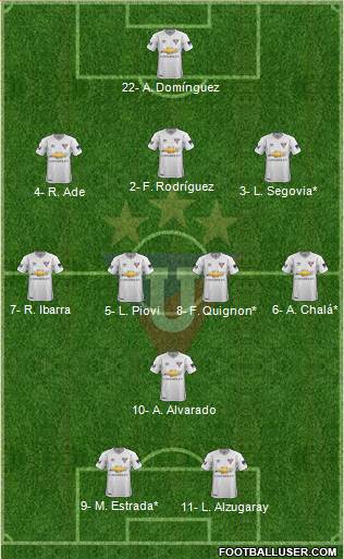 LDU de Quito Formation 2023