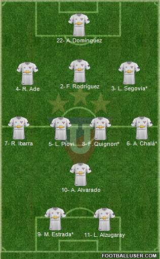 LDU de Quito football formation